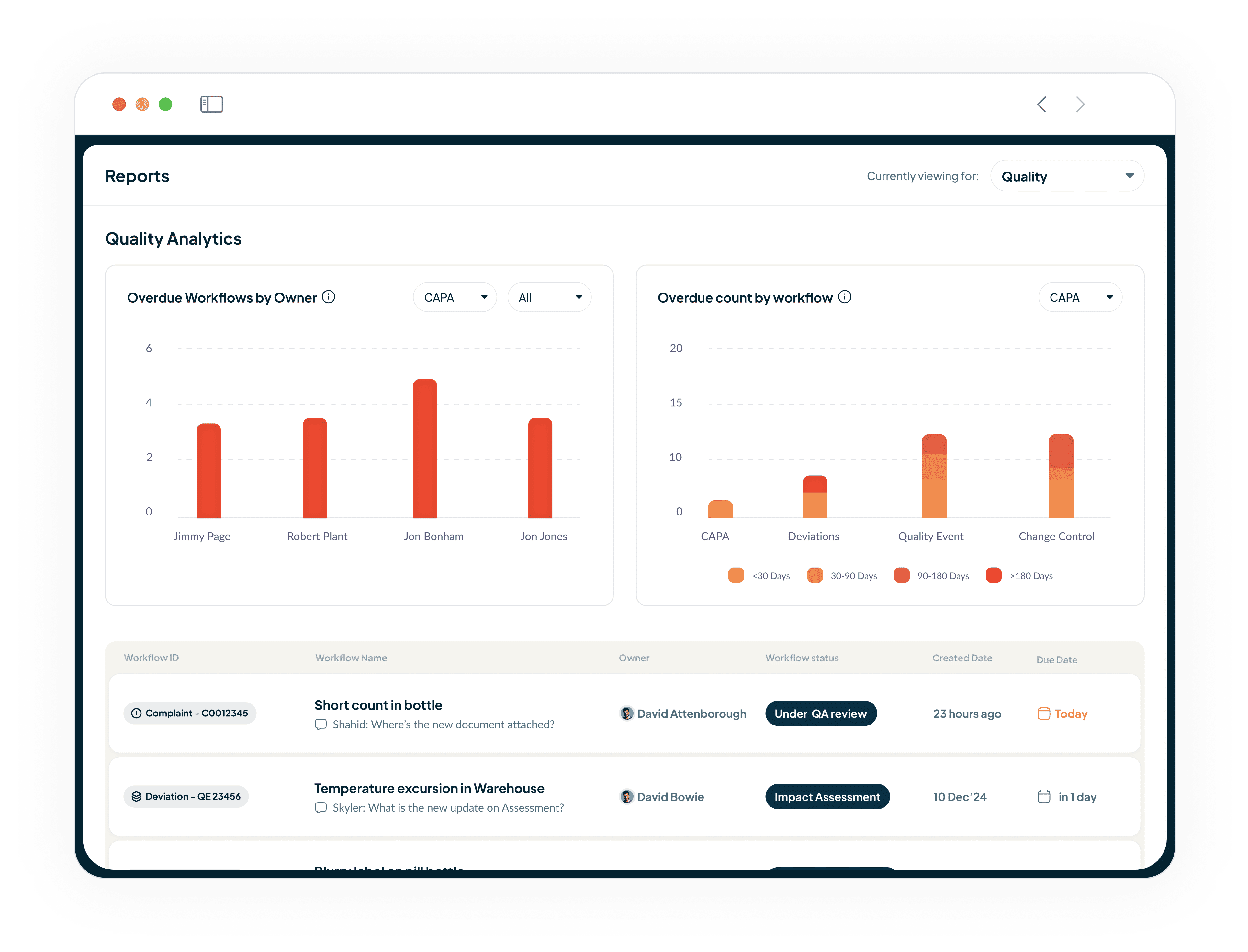 QMS Reporting and Analytics Dashboard